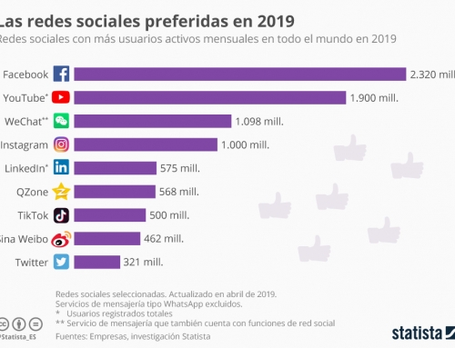 Informe Ecommerce España