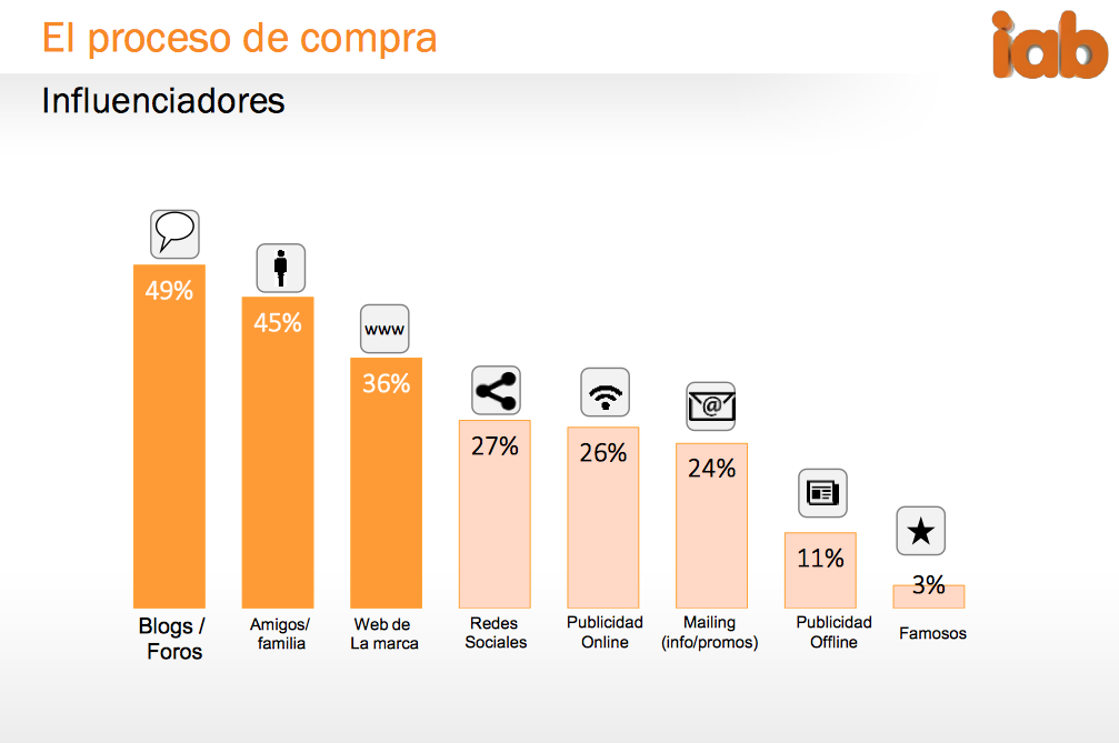 Compras por Internet en España