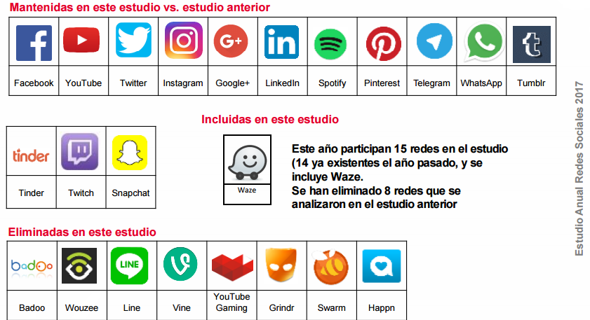 Redes Sociales España 2017