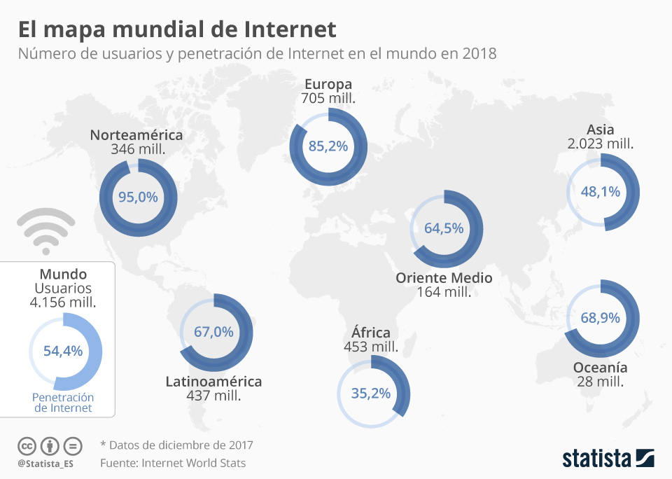 Internet en el mundo