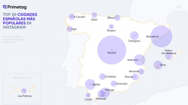 ciudades españolas que utilizan más Instagram