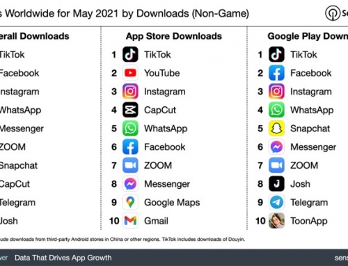 TikTok se sitúa de nuevo como la Aplicación más descargada Mayo 2021