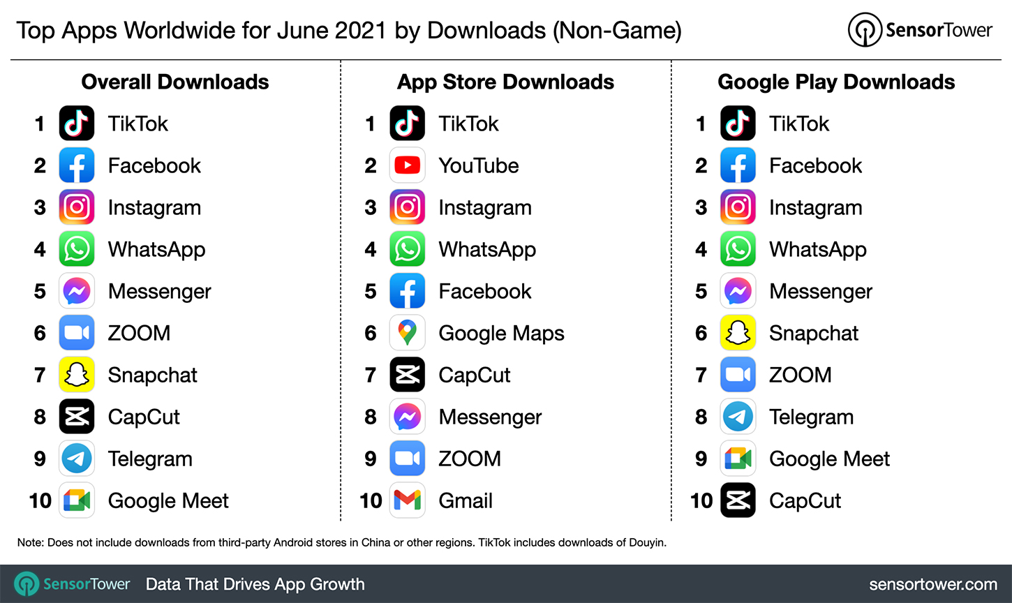 Apps más descargadas 2021