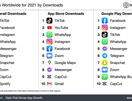 TikTok se sitúa también en 2021 como la App móvil más descargada del mundo