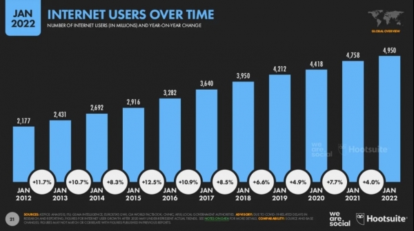 Grafica crecimiento internet 