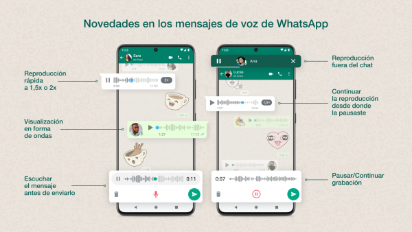 Trucos mensajes directos Whatsapp